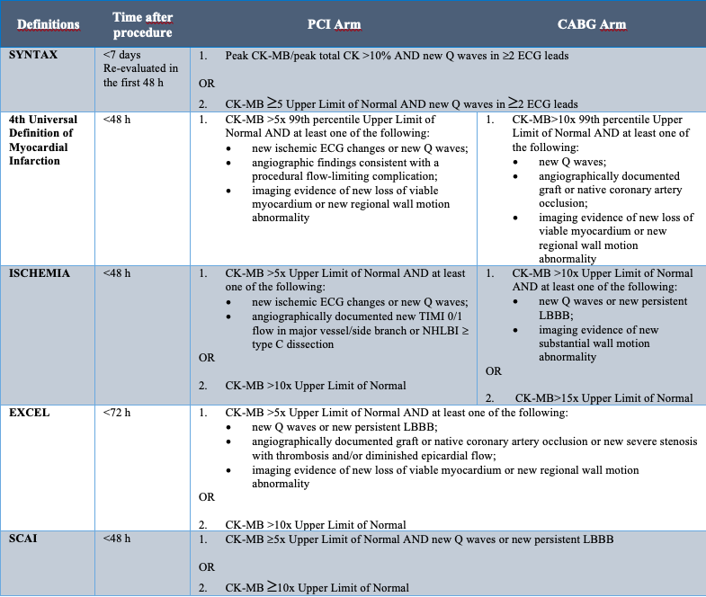 Definitions of PMI