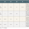 Table 3