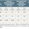 Table 3