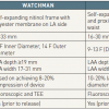 Table 5