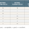 Table 5