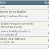 Table 2