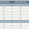 Table 4