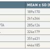 Table 4