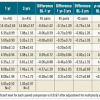 Table 5