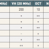 Table 2