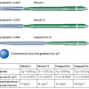 Figure 21