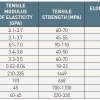 Table 3